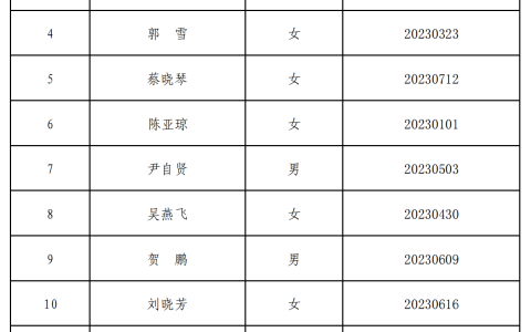 关于公布张掖市教育局下属事业单位公开选调工作人员面试人员的公告