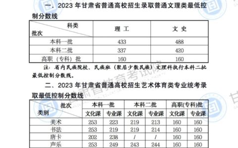 2023年甘肃省普通高校招生录取最低控制分数线公告