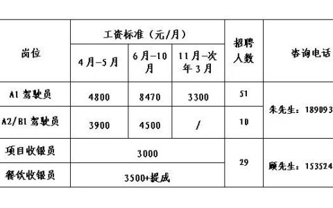 张掖丹霞文化旅游股份有限公司招聘公告