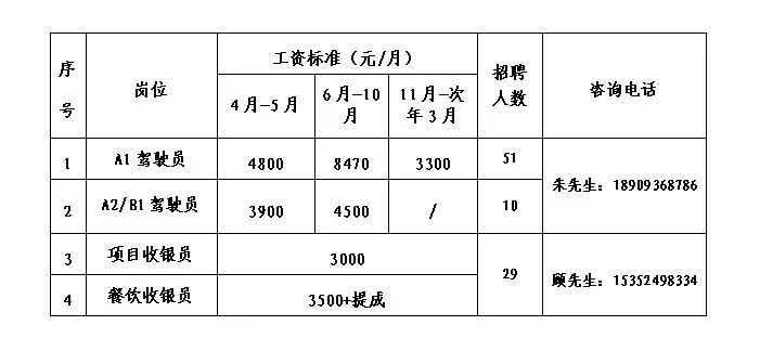 张掖丹霞文化旅游股份有限公司招聘公告
