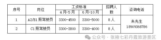 张掖七彩丹霞景区驾驶员招聘公告