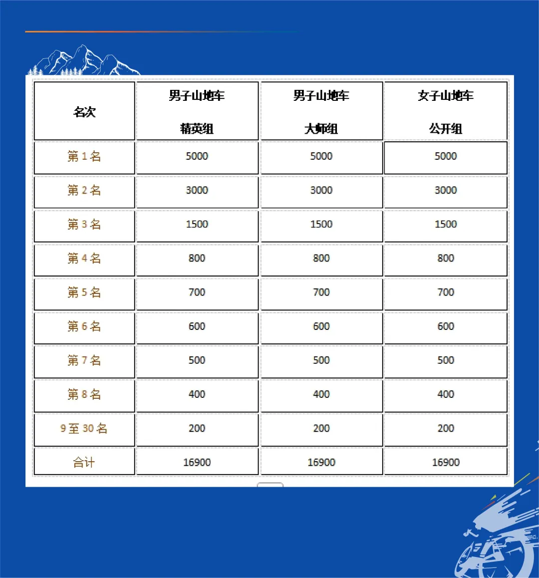 报名公告 | “彩虹张掖 神骑肃南” 2025肃南裕固风情走廊山地自行车赛暨露营骑游大会
