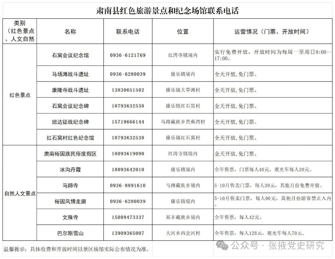 张掖市红色旅游景点和纪念场馆预约电话