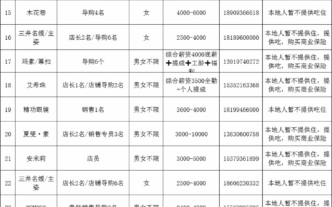 张掖爱琴海购物中心人员招聘