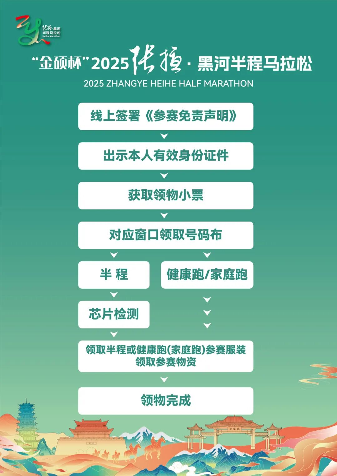 张掖黑河半程马拉松参赛物品领取指南(时间+地点)