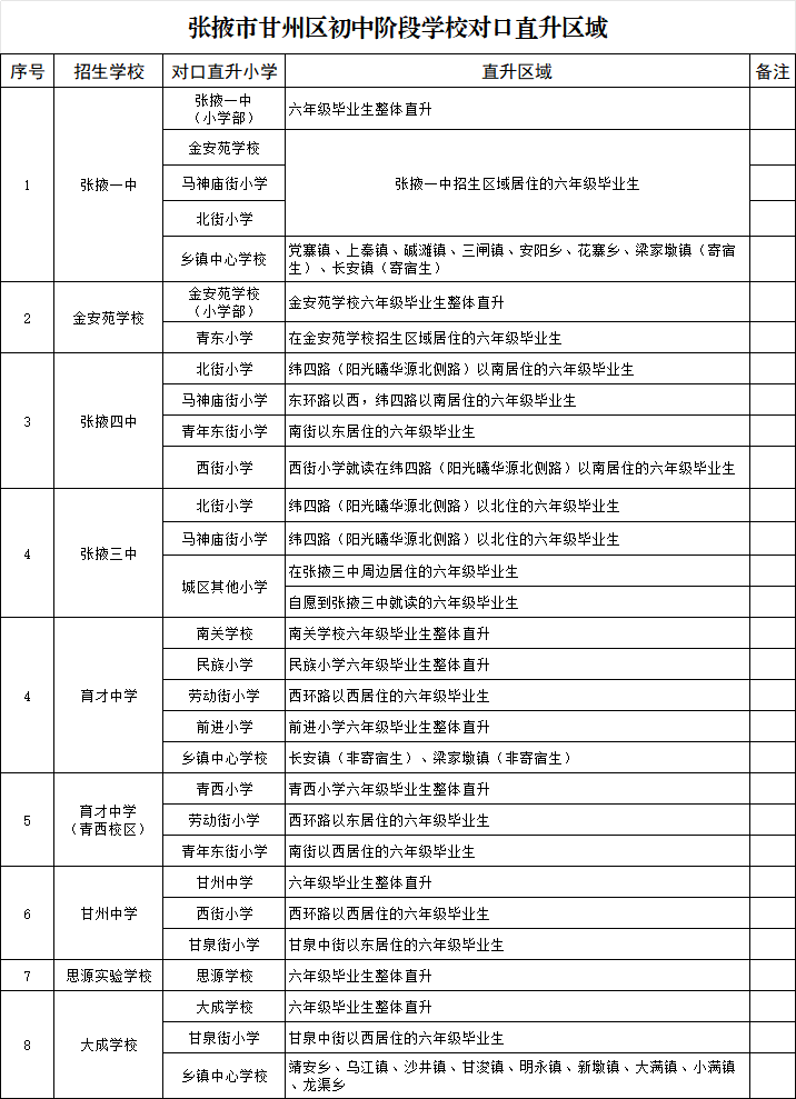甘州区教育局关于2026年中小学幼儿园招生入学相关事宜的通告