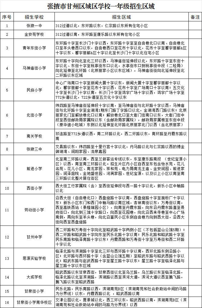 甘州区教育局关于2026年中小学幼儿园招生入学相关事宜的通告